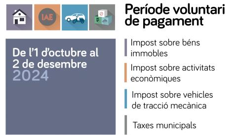 Període voluntari de pagament ATIB 2024